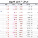 케이엘에너지 이미지