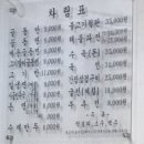 백화요란골동반