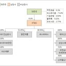 (주)소망약품 이미지