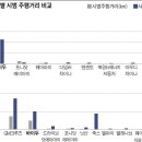 (주)하이크루즈 이미지
