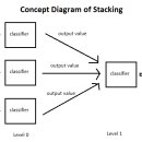 앙상블(ensemble) 이미지