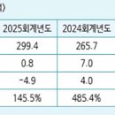 (주)퓨엠 - 8286 | (주)퓨엠