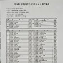 제16회 강릉관광 전국사진공모전 심사결과 이미지