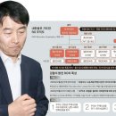 12월 19일.세계.오늘의 역사..글. 이미지