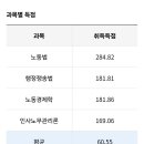 [33기] 부진정 생동차, 온첨, 풀커리 타지않은 30대 합격수기 60.55(노63.3/행60.6/인56.35/노경60.62) 이미지