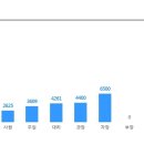 대기업[삼천리ENG] 본사 노무 부문 정규직 채용 (~2/13) 이미지