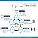 주식회사월드클래스부동산중개법인 | 동해바다와 청초호수가 보이는 곳! 더 호텔 속초 베스트웨스턴 시그니쳐 컬렉션 분양권 전매