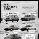 1975년부터 현재까지 가장 연료 효율적인 자동차 이미지