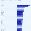 왜 유럽 최대 경제는 1% 성장률로 떨어지는가? 이미지