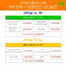 라오스] 3월~6월 라오스 시티3색 특전 챙기고 출발하세요~ 이미지