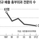 삼성서울병원 흉부외과 전공의 월급 500만원 넘아가 ㅎㅎㅎ 이미지