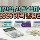 닥터폰인하텔레콤 | 위고비·마운자로·삭센다, 한 달 비용 얼마? 2026 최신 가격 비교표