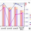 금호전기#[거래급증... 무슨일이...?-1 月7 日] 이미지