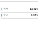 trust 에너지 네이버블로그