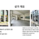 휴림빌딩 네이버블로그