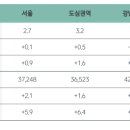 상업용 53 이미지