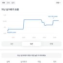 롯데캐슬 천지인아파트 이미지