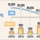 대우명성전자