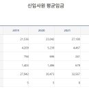 [지방 공공기관/공기업 연봉] 부산광역시 기장군 도시관리공단 연봉 (신입사원 초봉/초임)