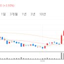 대주GS 이미지