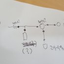 기사 실기3회 피뢰기 위치 이미지