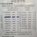 사창시장 | 요즘붕어빵 후기｜청주 사창시장 이색 디저트 붕어빵
