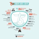 대동인쇄 - 영등포구 | 대동인쇄