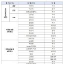 거성문화