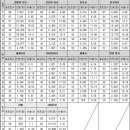 3월 고3 학력평가 결과분석자료 이미지