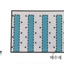 네일링(nailing) 이미지