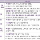 스카이실용음악학원 이미지