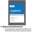 HDD 14TB / SSD 100TB, 문제는 가격 이미지