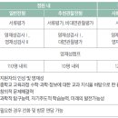 경기과학고등학교 이미지