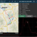 20221210 [진안 고원길 12구간]-첫째66장 [GPX첨부] 이미지