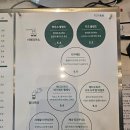 커피팀버동두천 이미지