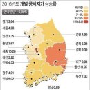 천정부지 오르는 제주 땅값…실수요자·투기세력 혼재 이미지