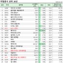 인터내셔널인베스트먼트(주) 이미지