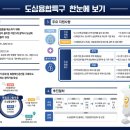 도심 이미지