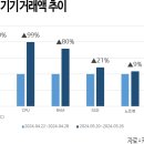 달PC 이미지