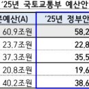 국토교통부는 . . . 이미지