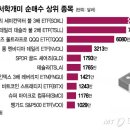 7월18~24일 서학개미 순매수 상위 종목 이미지