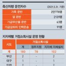 닭과 사람들 이미지