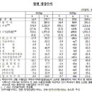 수지 이미지