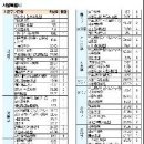 신재호내과의원 이미지