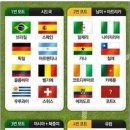 월드컵게임장 이미지