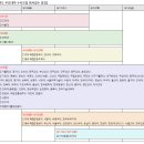 [대성] 2025학년도 수시모집 지원전략 - 수시 지원전략 & 학생부교과전형 이미지