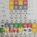 나카운셀러 - 연수구 샘말로 15-1 | 광주 사주 "노담사주 카운셀러" 후기, 전화상담도 가능
