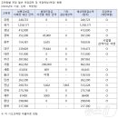 ﻿세수 펑크로 충북교육청 보통교부금 2173억 결손 예상 이미지