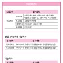 동아대학교 이미지