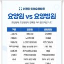 인천수요양병원 이미지